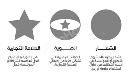 العلامة التجارية، الهوية البصرية، الشعار